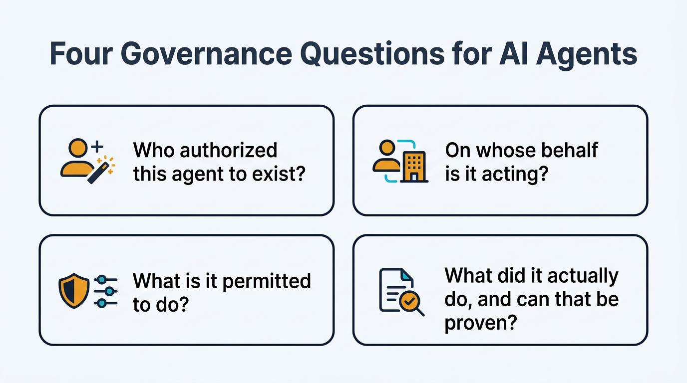 Four governance questions for AI agents: who authorized this agent to exist, on whose behalf is it acting, what is it permitted to do, and what did it actually do — can that be proven?